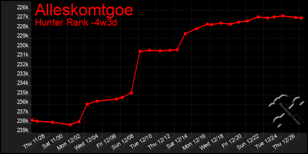 Last 31 Days Graph of Alleskomtgoe