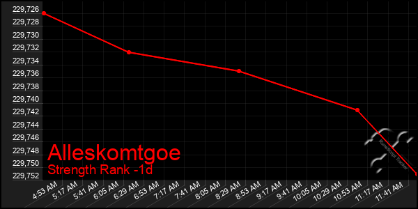 Last 24 Hours Graph of Alleskomtgoe