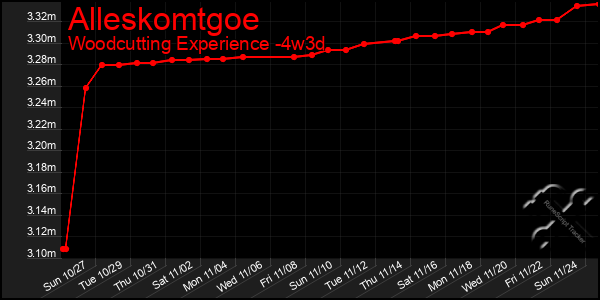 Last 31 Days Graph of Alleskomtgoe