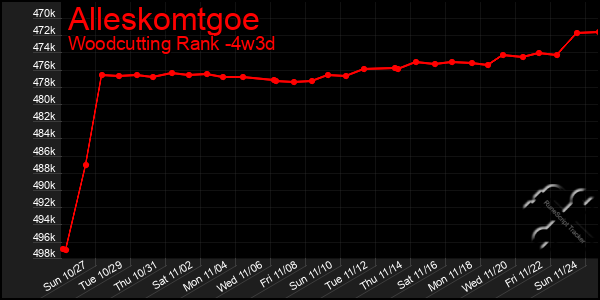 Last 31 Days Graph of Alleskomtgoe