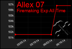 Total Graph of Allex 07