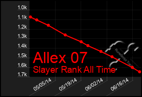 Total Graph of Allex 07