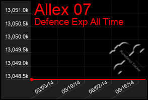 Total Graph of Allex 07