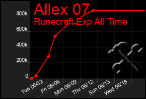 Total Graph of Allex 07