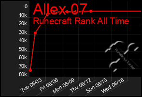 Total Graph of Allex 07