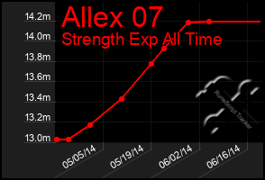 Total Graph of Allex 07