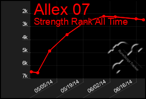 Total Graph of Allex 07