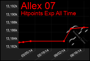 Total Graph of Allex 07