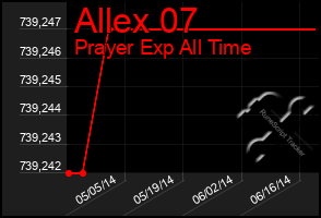 Total Graph of Allex 07