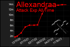 Total Graph of Allexandraa