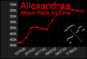 Total Graph of Allexandraa