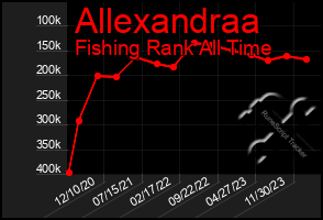 Total Graph of Allexandraa