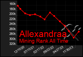 Total Graph of Allexandraa