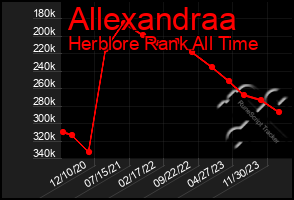 Total Graph of Allexandraa