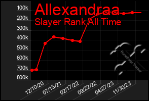 Total Graph of Allexandraa