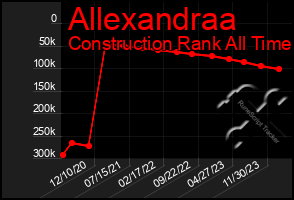 Total Graph of Allexandraa