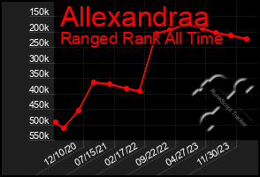 Total Graph of Allexandraa