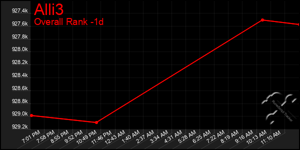 Last 24 Hours Graph of Alli3