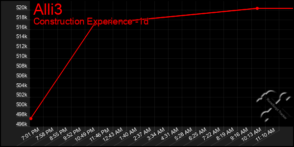 Last 24 Hours Graph of Alli3