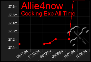 Total Graph of Allie4now