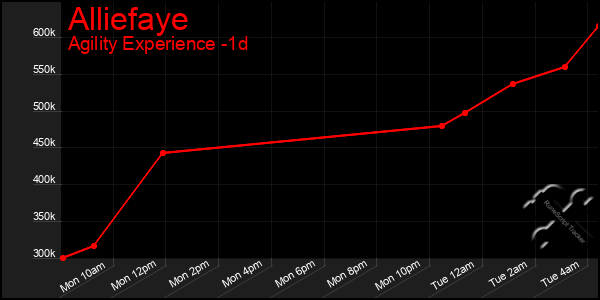 Last 24 Hours Graph of Alliefaye