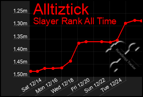 Total Graph of Alltiztick