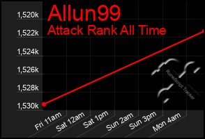 Total Graph of Allun99