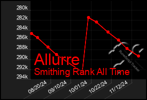 Total Graph of Allurre