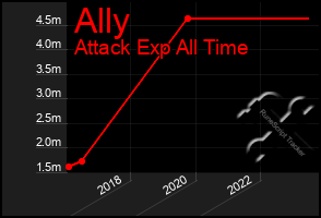 Total Graph of Ally