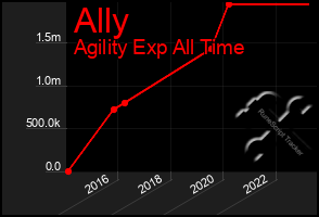 Total Graph of Ally