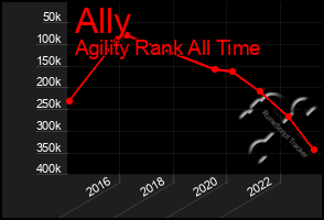 Total Graph of Ally