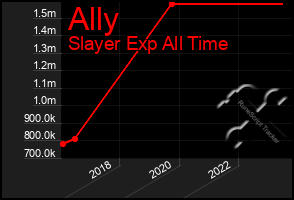 Total Graph of Ally