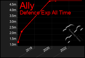 Total Graph of Ally