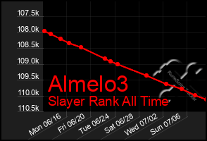 Total Graph of Almelo3