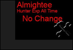 Total Graph of Almightee