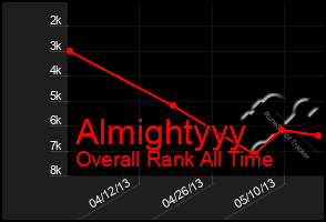 Total Graph of Almightyyy