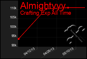 Total Graph of Almightyyy