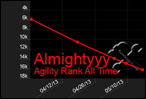 Total Graph of Almightyyy