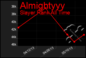 Total Graph of Almightyyy