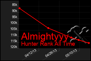 Total Graph of Almightyyy