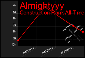 Total Graph of Almightyyy