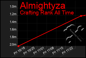 Total Graph of Almightyza