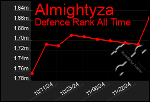 Total Graph of Almightyza