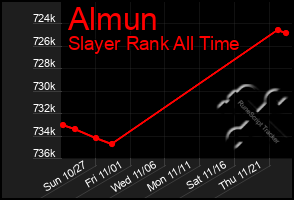 Total Graph of Almun