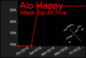 Total Graph of Alo Happy