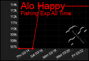 Total Graph of Alo Happy