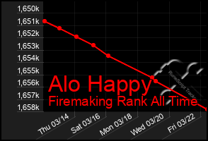 Total Graph of Alo Happy