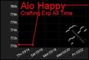 Total Graph of Alo Happy