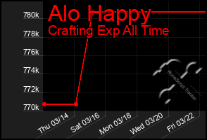 Total Graph of Alo Happy