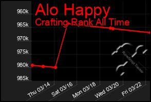 Total Graph of Alo Happy